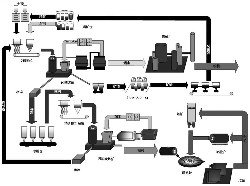 Copper industry data robust coordination and significant error detection method