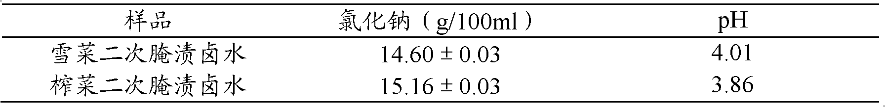 Method for preparing soy sauce by recycling vegetable pickling brine