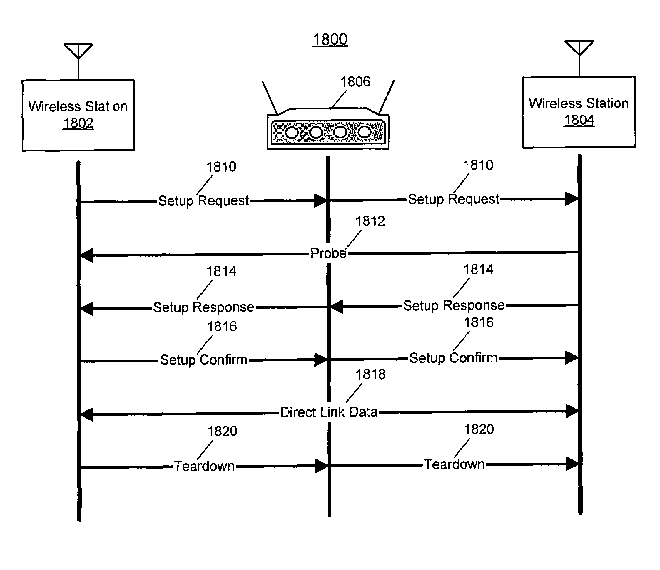 Independent direct link protocol