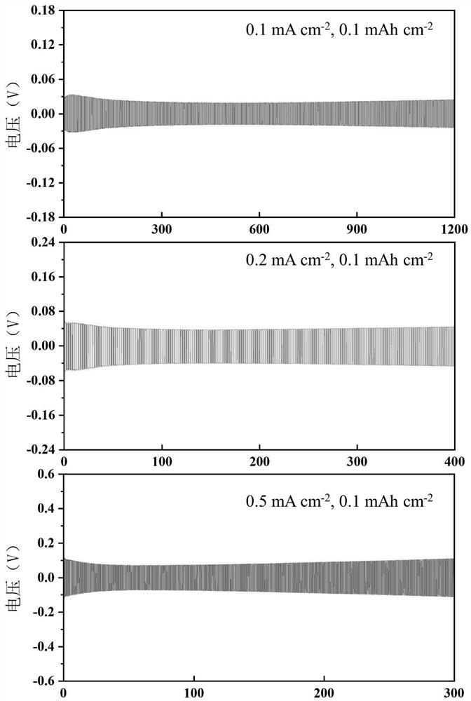 Slow-release modification method of solid electrolyte/metal lithium interface and solid-state lithium metal battery