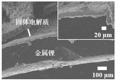 Slow-release modification method of solid electrolyte/metal lithium interface and solid-state lithium metal battery