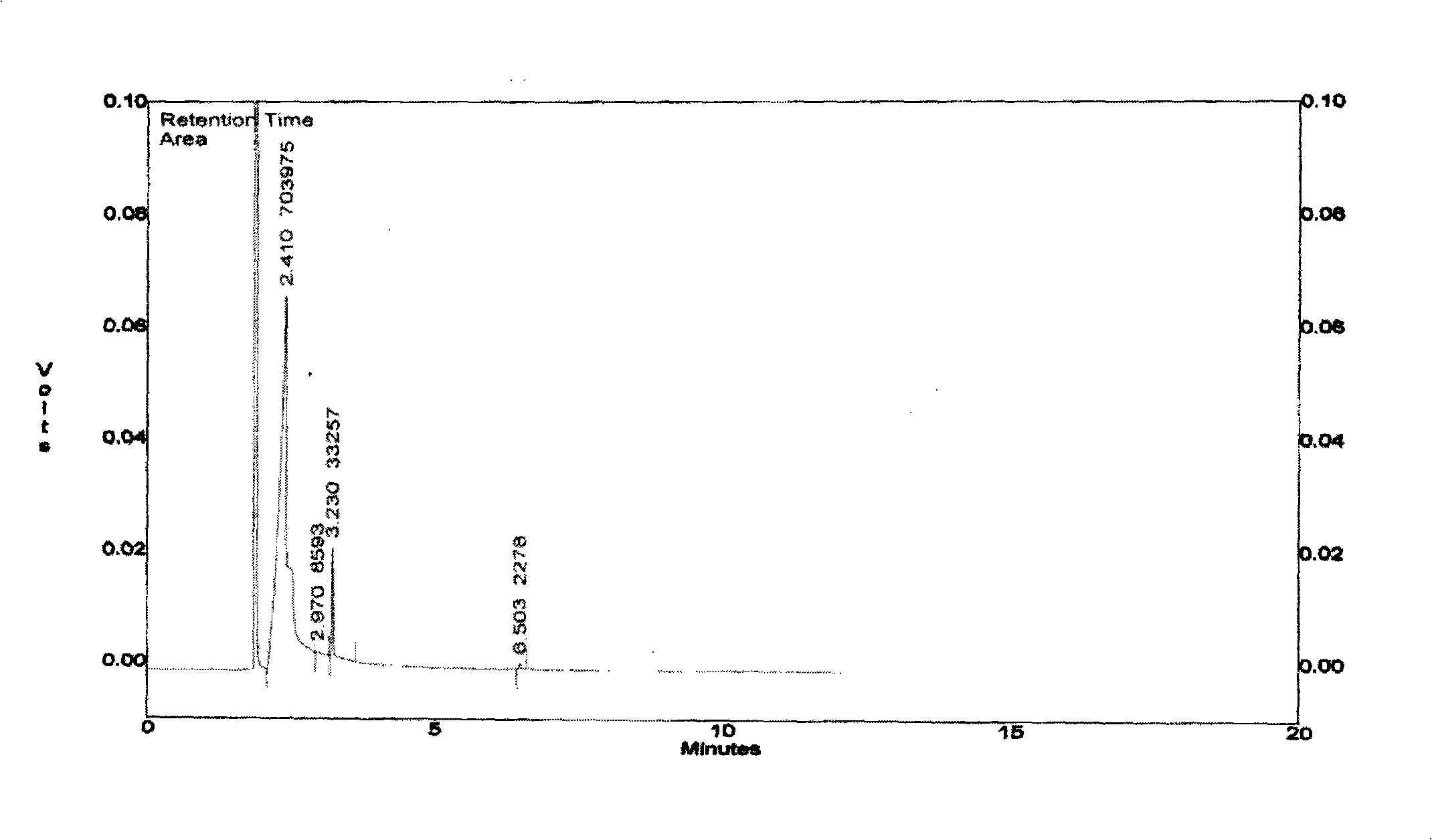 Preparation of acetoxylsilane