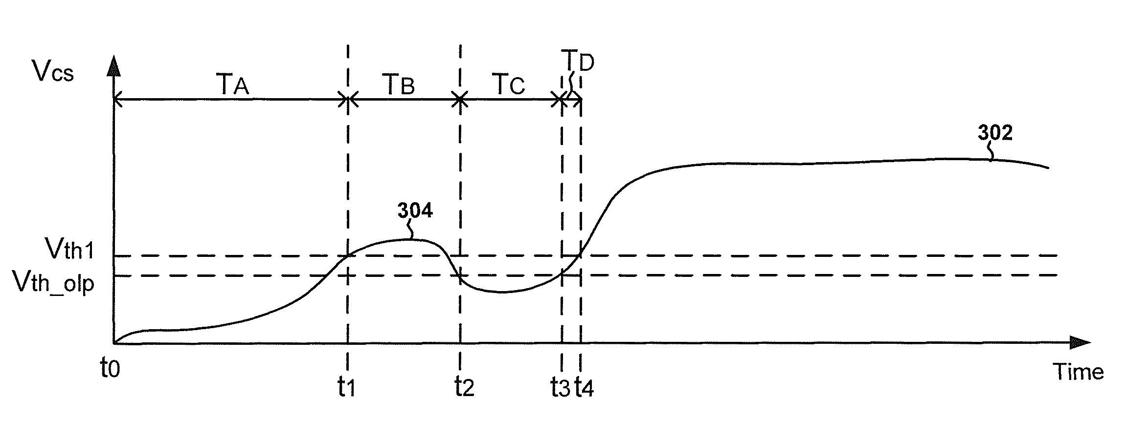 Systems and methods for intelligent control of cold-cathode fluorescent lamps