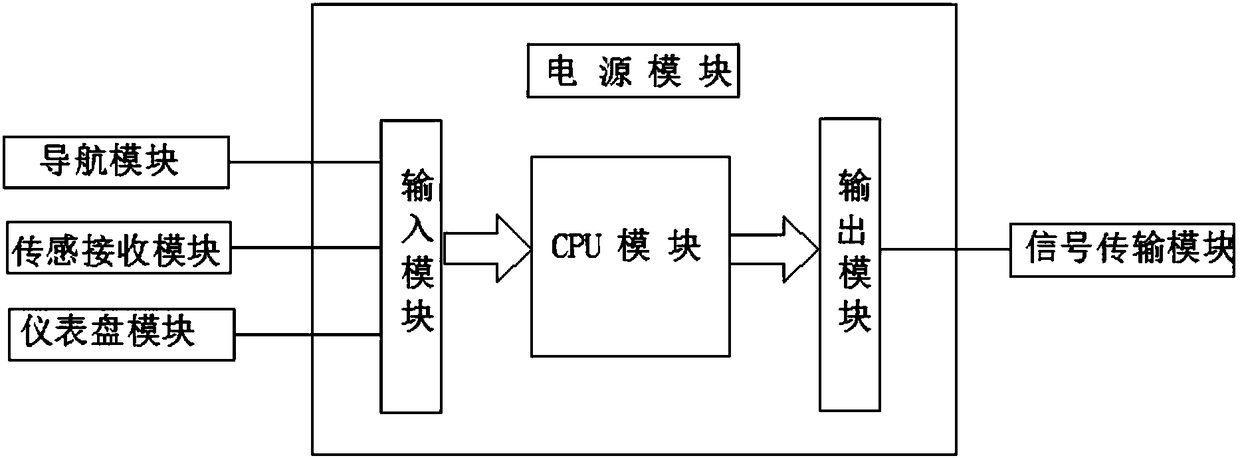 Multifunctional transparent liquid crystal display system used for vehicle