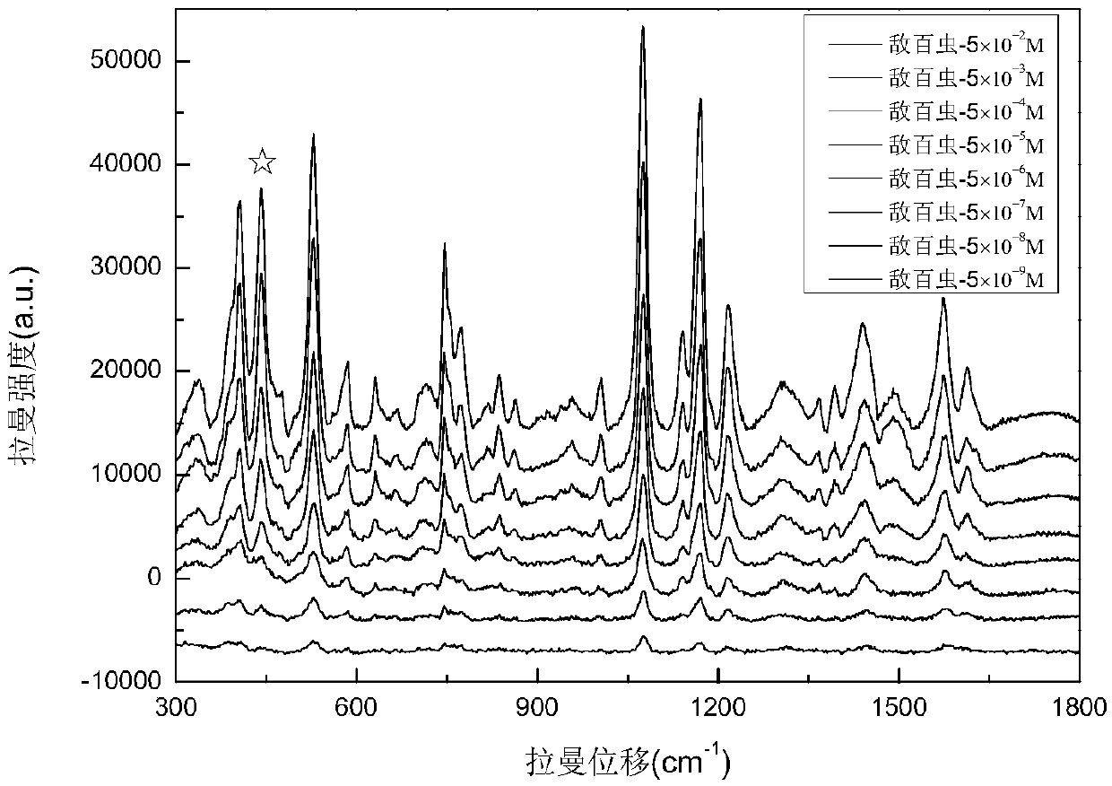 Rapid on-site detection method for trichlorfon and simazine in seawater