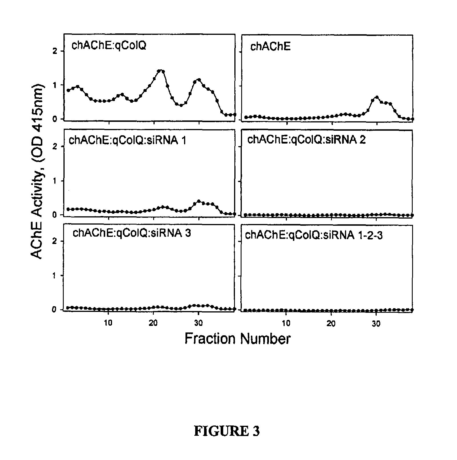 Peptides that enhance acetylcholinesterase expression