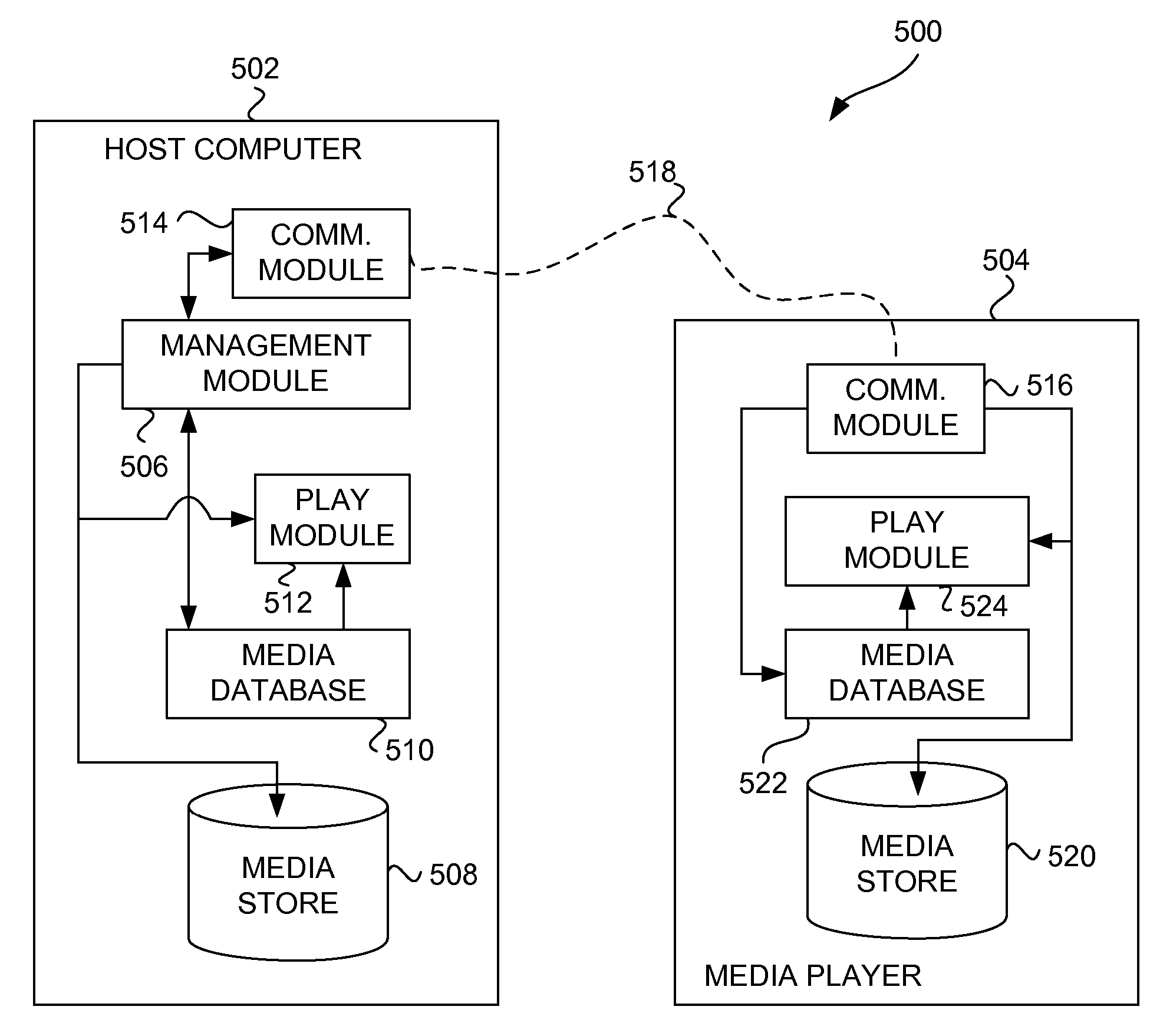 Host configured for interoperation with coupled portable media player device