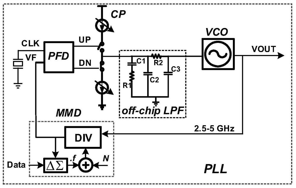 Broadband VCO based on source damping resistor