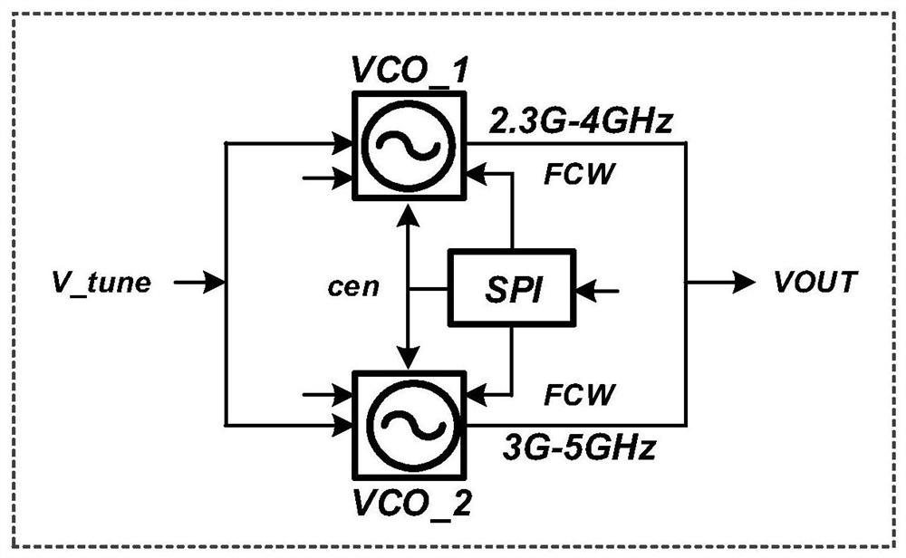 Broadband VCO based on source damping resistor