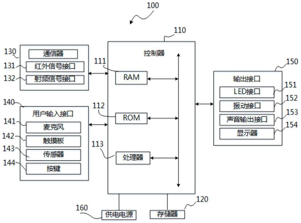 Image display method and display equipment