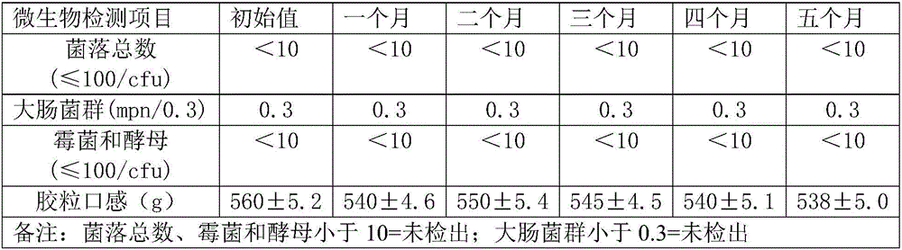 Edible plural gel blast cereal sauce and preparation method thereof