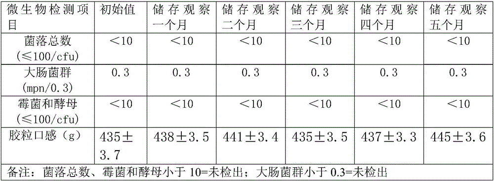 Edible plural gel blast cereal sauce and preparation method thereof