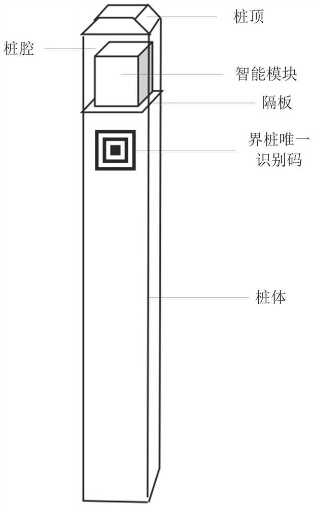 Intelligent boundary pile system for mine