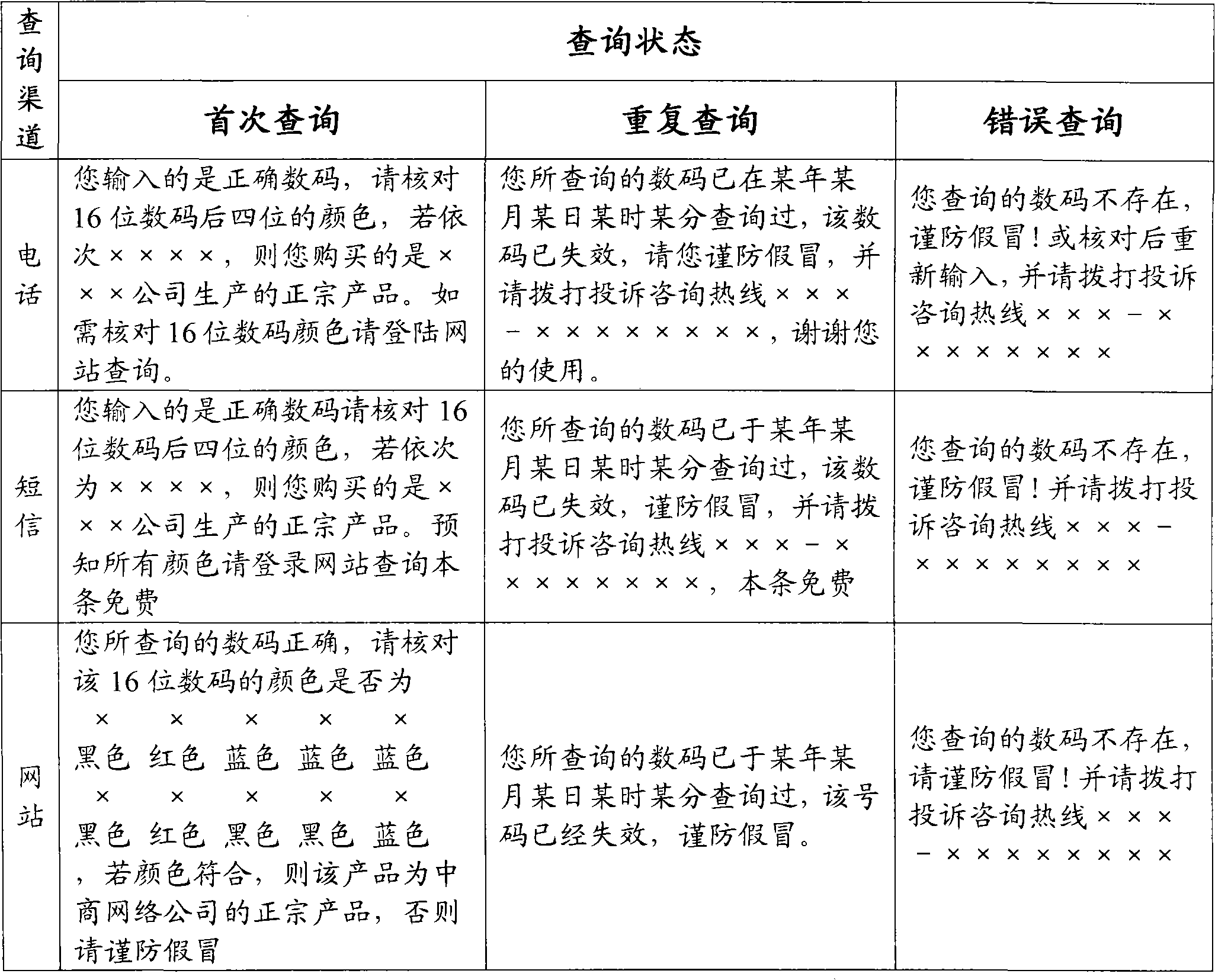 Digital color identification system-based anti-counterfeit digital code printing method and inquiry method