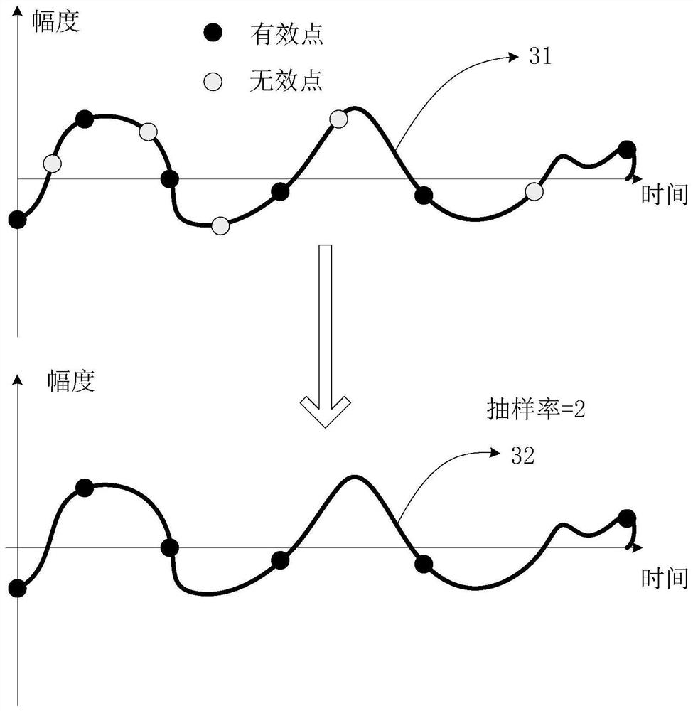 Beamforming method and device