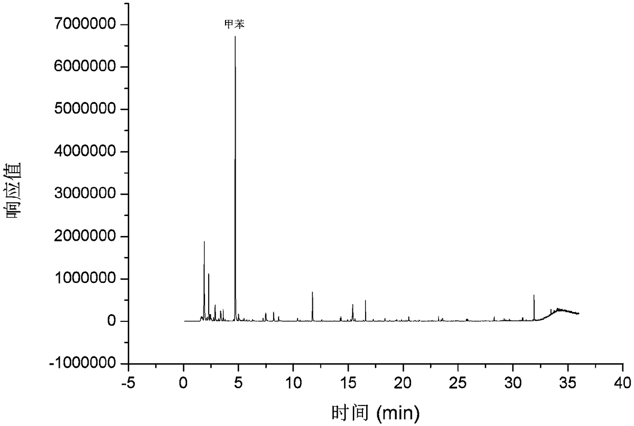 Method for measuring volatile organic compounds released by bag