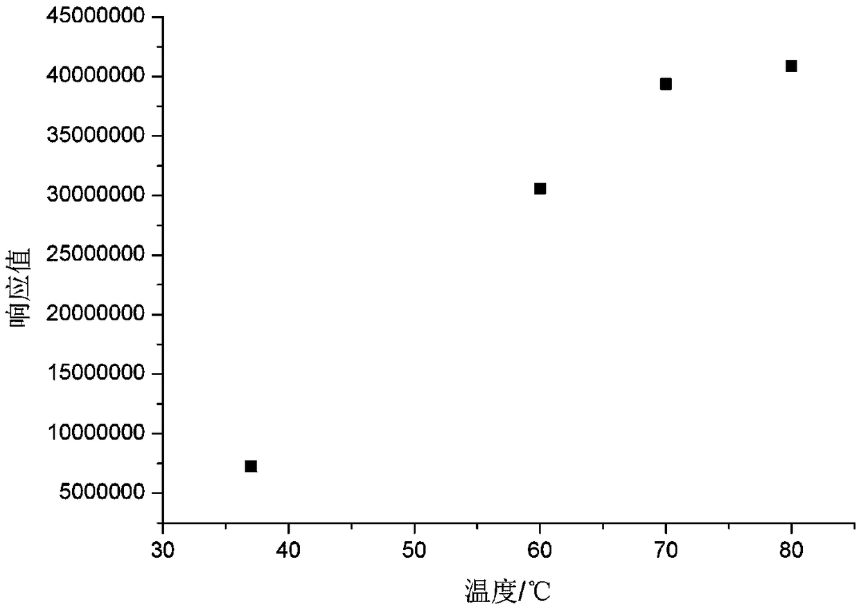 Method for measuring volatile organic compounds released by bag