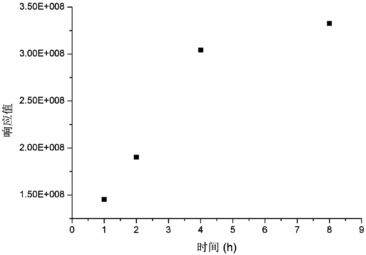 Method for measuring volatile organic compounds released by bag