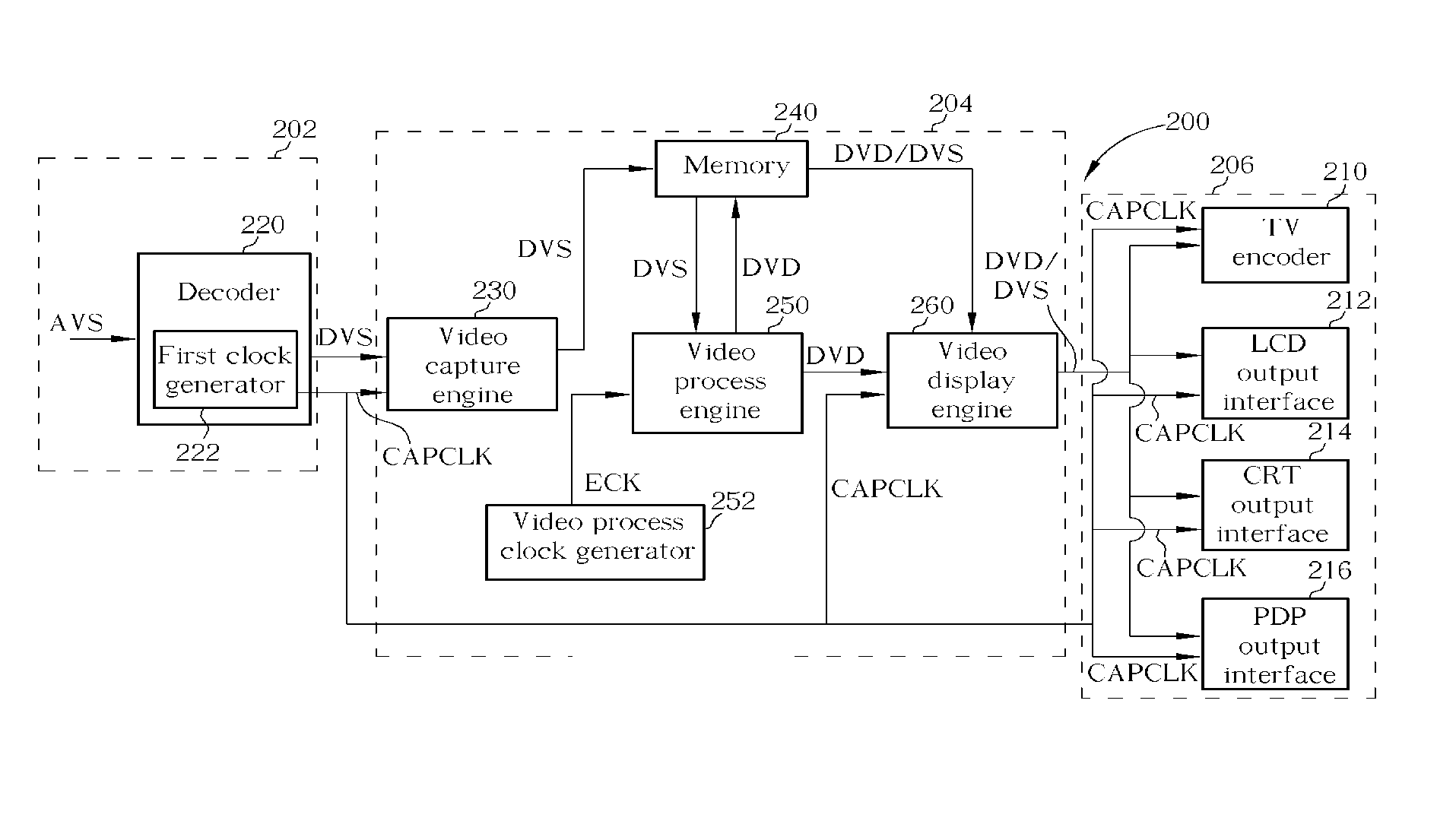 Graphics card for smoothing the playing of video