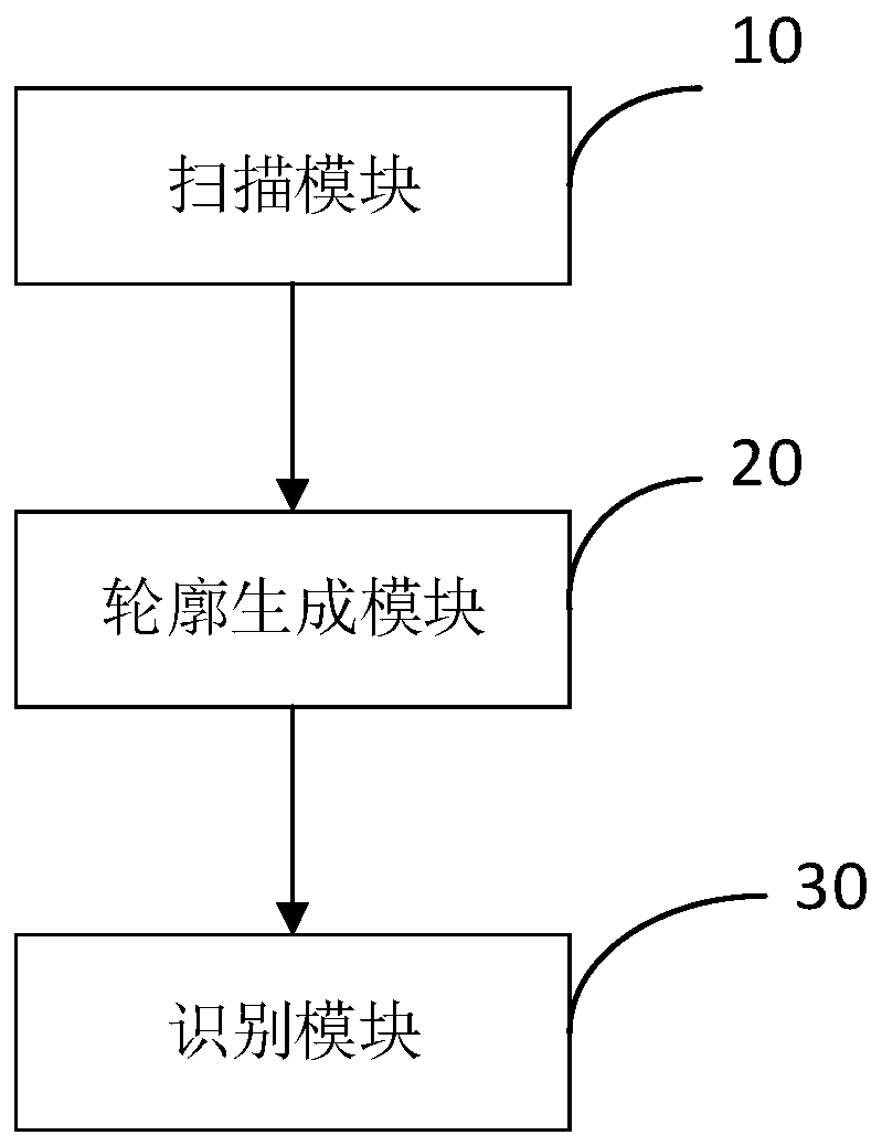 Container posture detection device and method