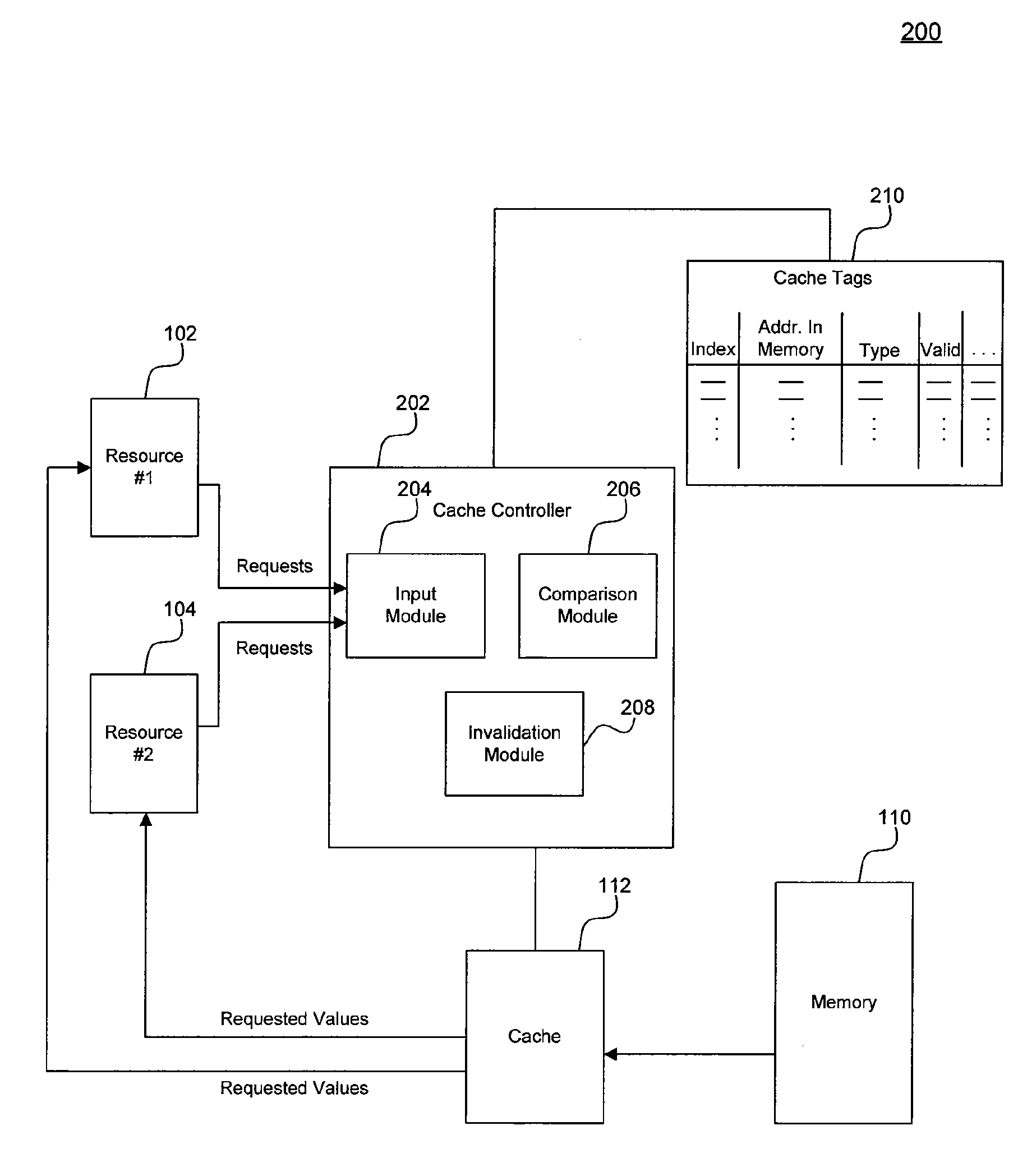 Dynamically Partitionable Cache