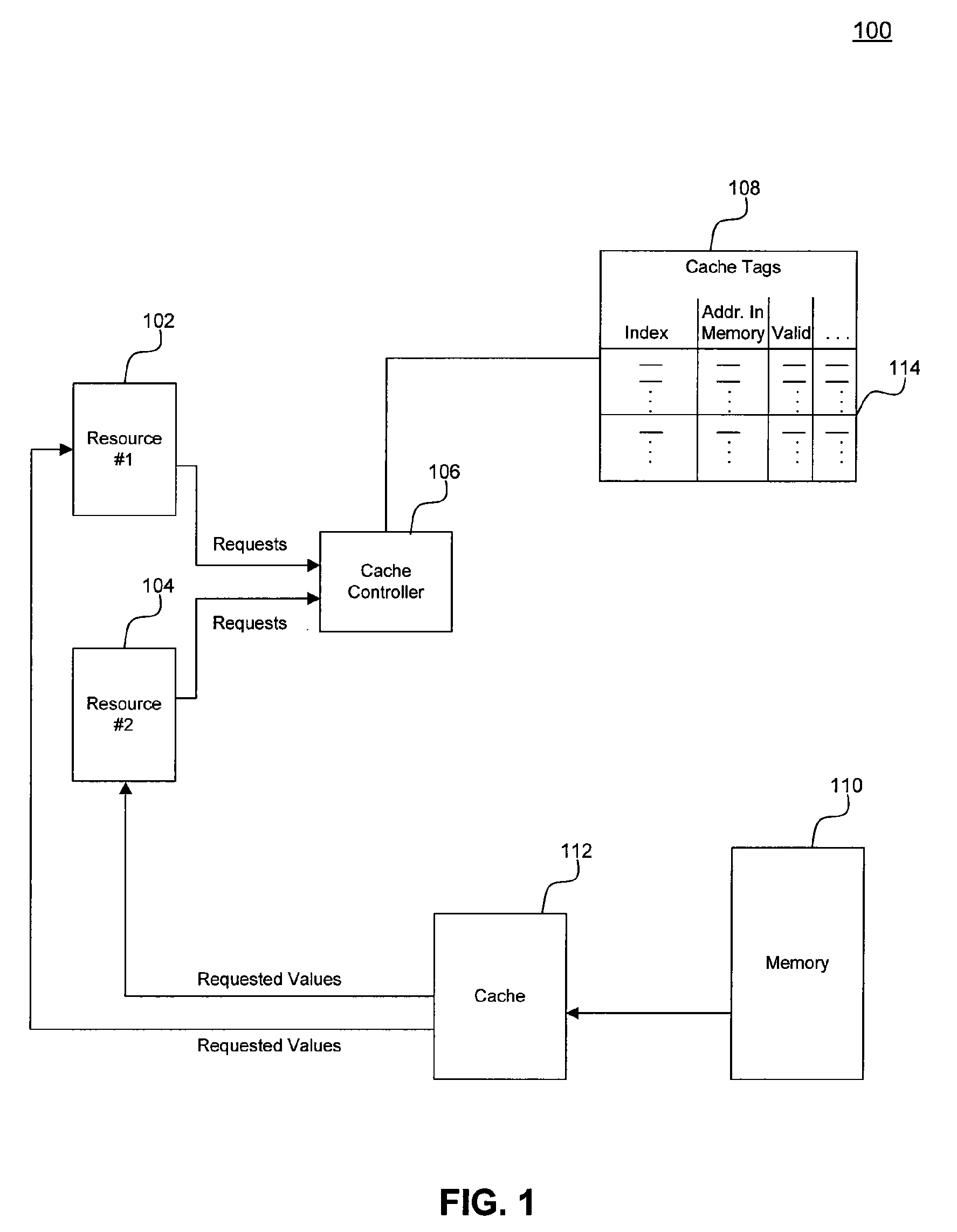 Dynamically Partitionable Cache