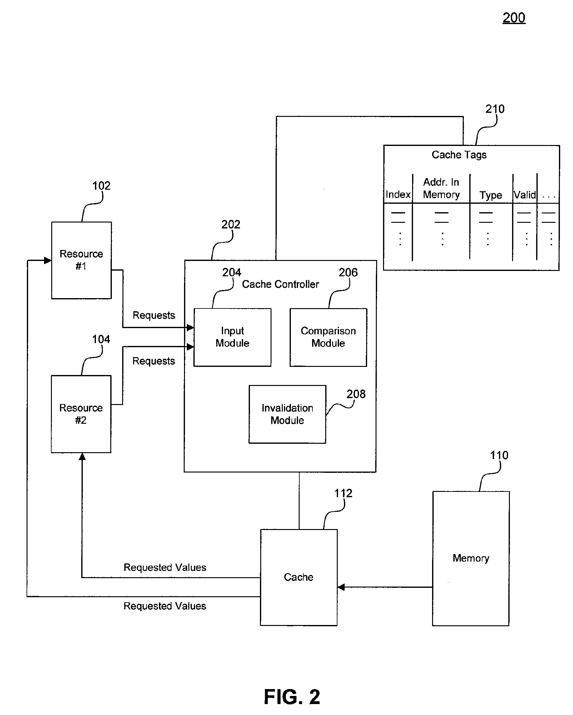 Dynamically Partitionable Cache