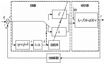 Self-adaptation dynamic sliding mode controlling method controlled by virtual axis lathe parallel connection mechanism motion