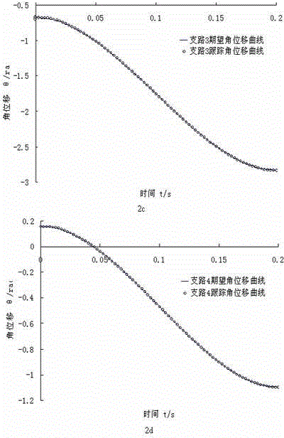 Self-adaptation dynamic sliding mode controlling method controlled by virtual axis lathe parallel connection mechanism motion