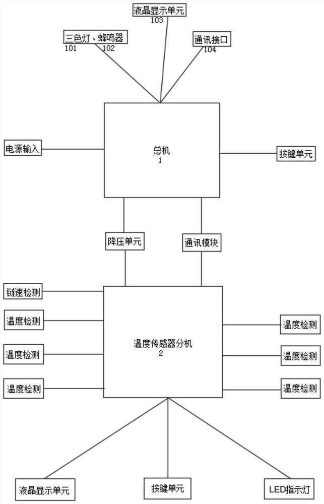 Production line body parameter monitoring method and system