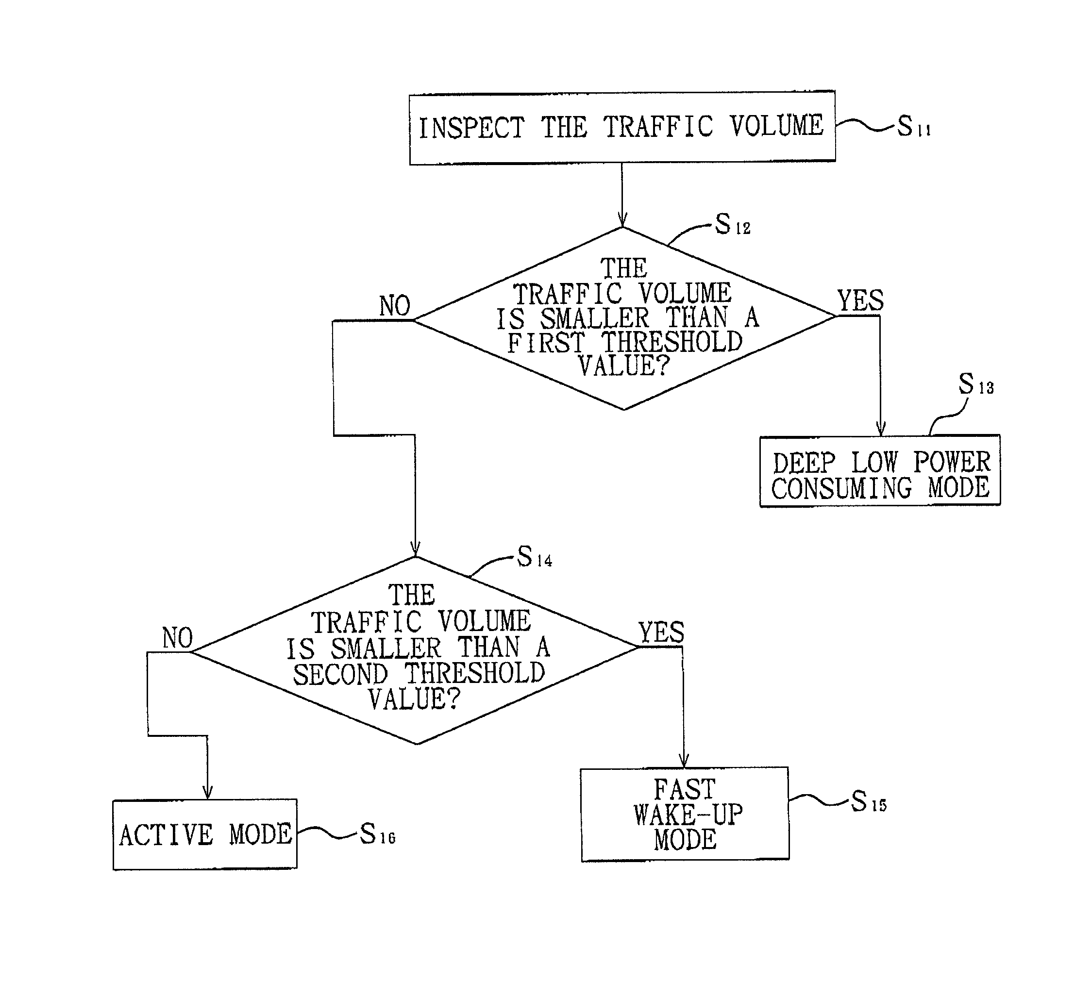 Wireless communication apparatus and power management method for the same