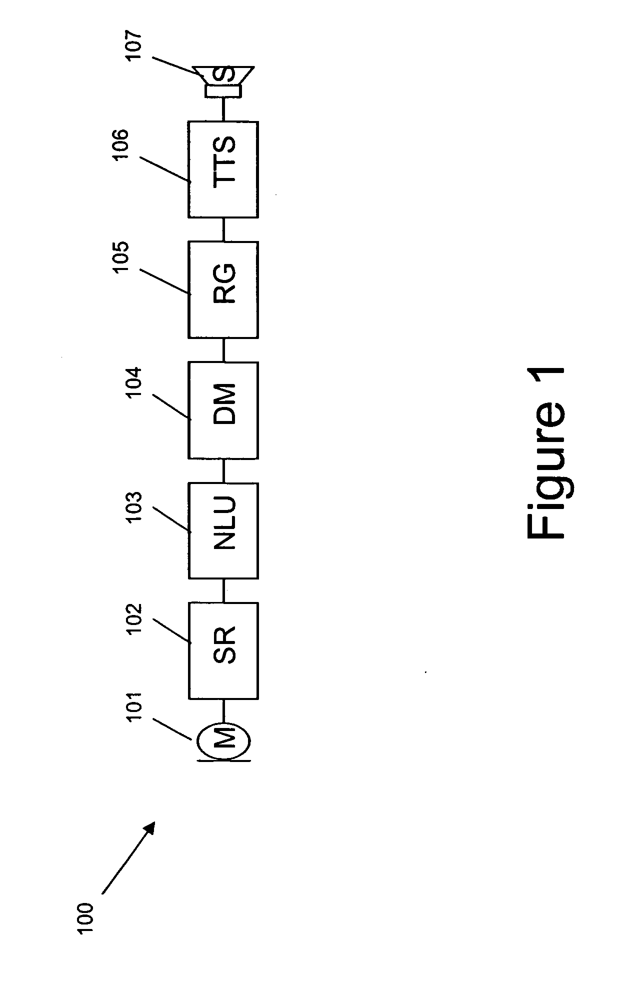 Method and system to parameterize dialog systems for the purpose of branding