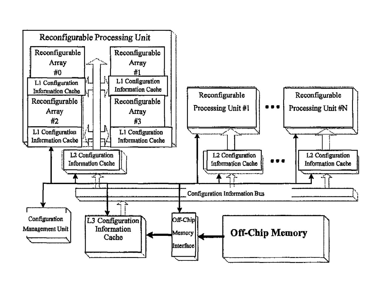 Cache structure and management method for use in implementing reconfigurable system configuration information storage