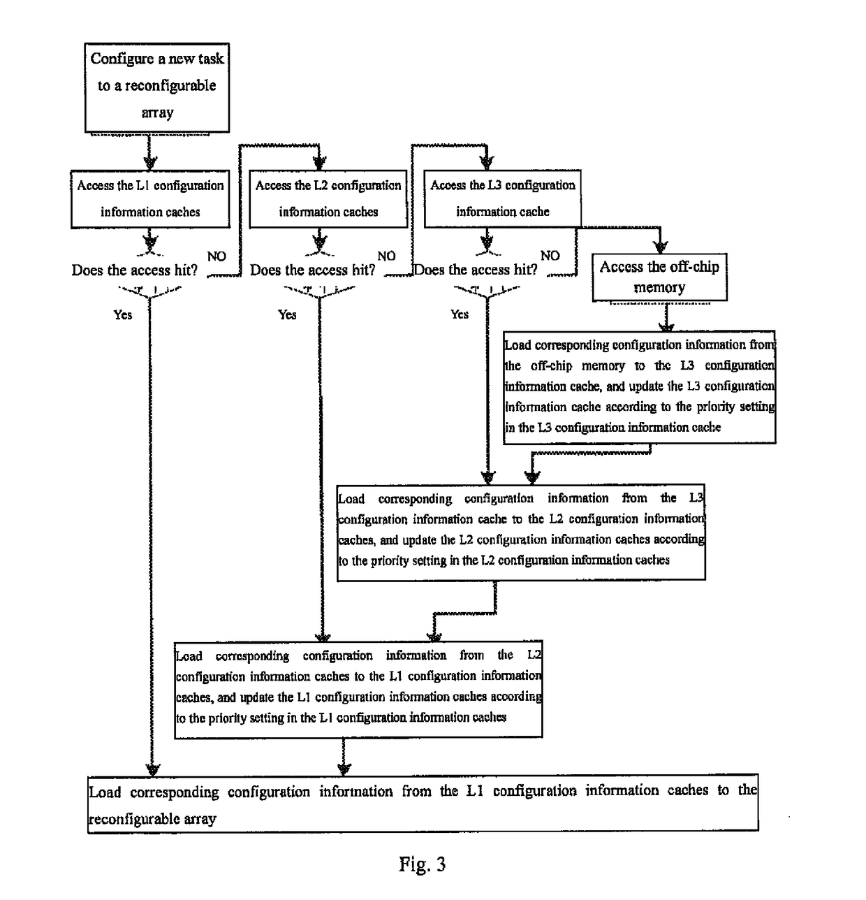 Cache structure and management method for use in implementing reconfigurable system configuration information storage