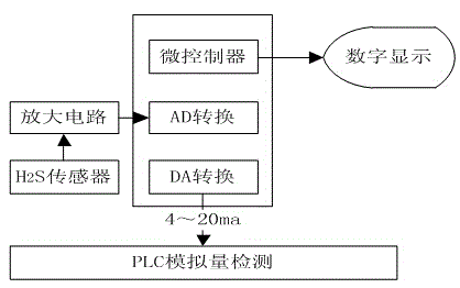 Emergency exercise simulating system applied for toxic gas leakage and simulating method thereof