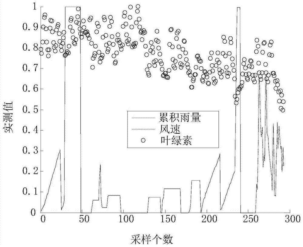 Prediction method of cyanobacteria blooms in lakes and reservoirs based on expert system and time series model of cyanobacteria growth mechanism