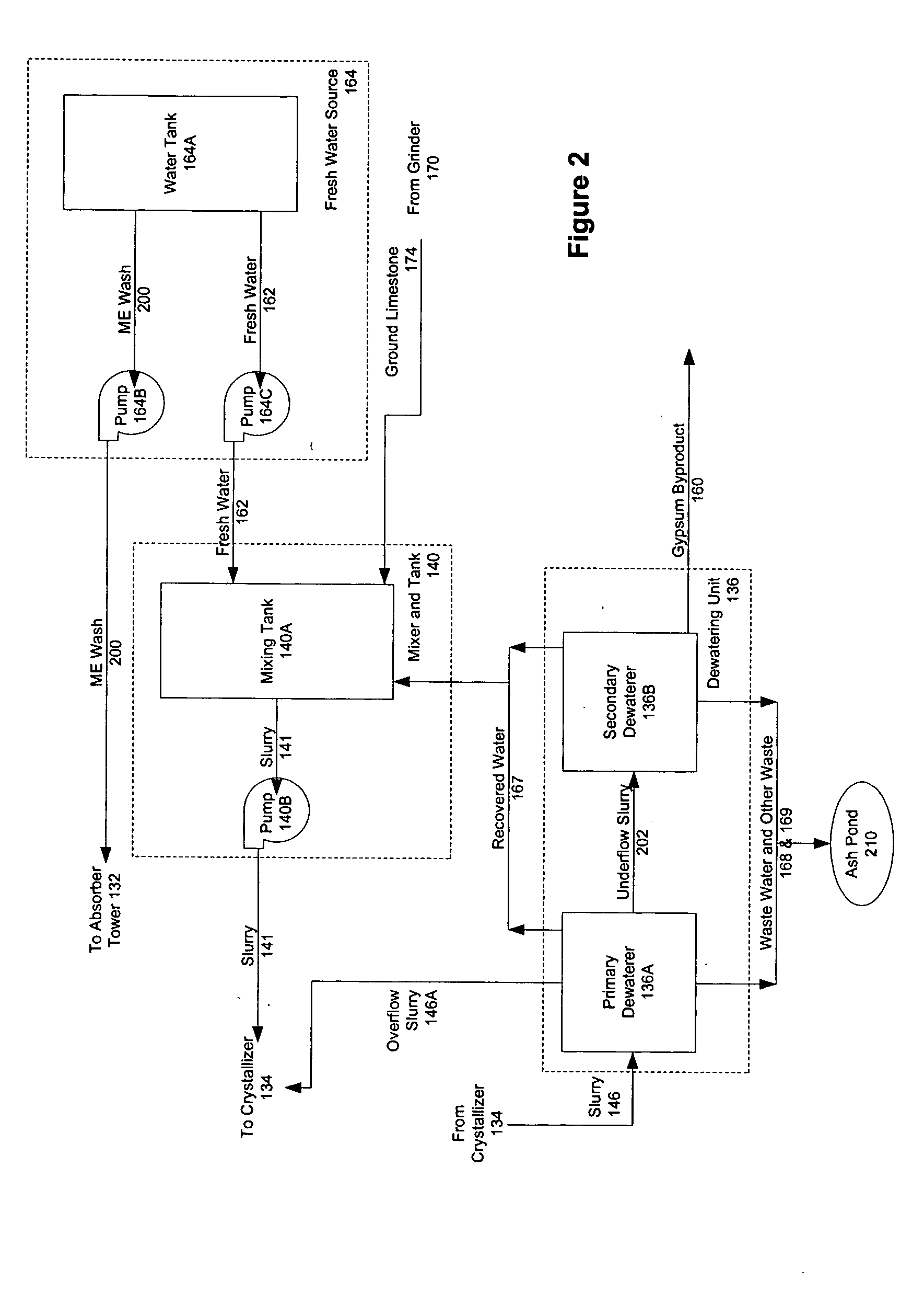 Model predictive control of air pollution control processes