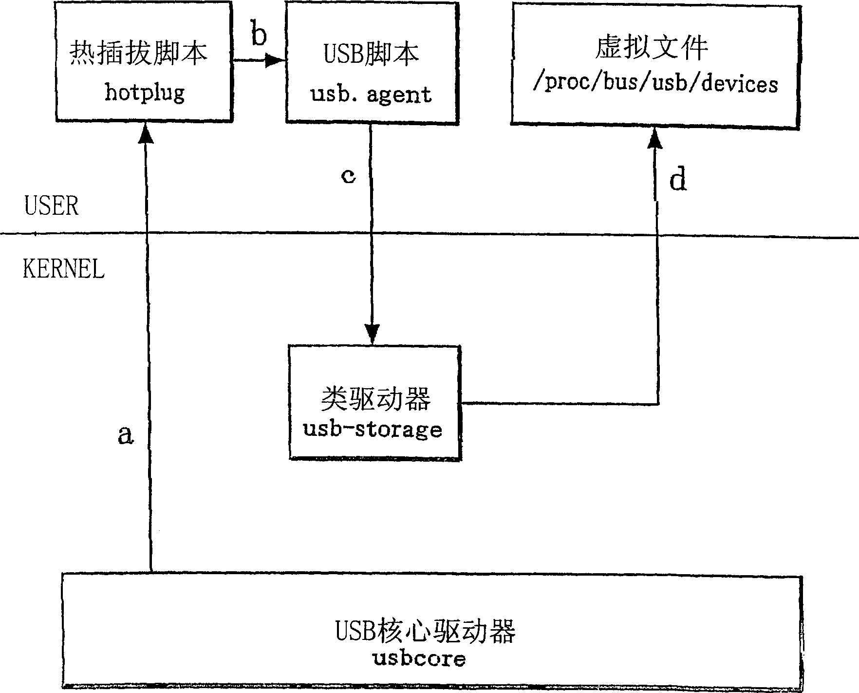 Device management method and device management system