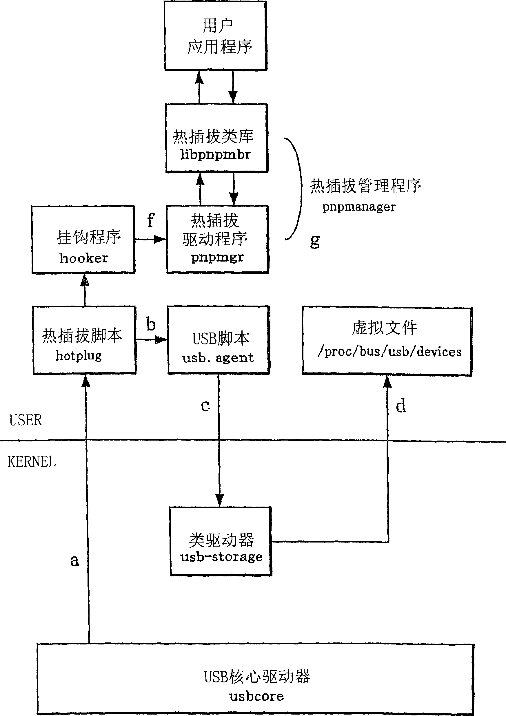 Device management method and device management system