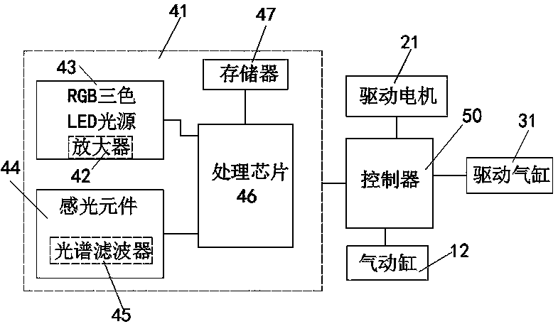 Three-core power line visual deconcentrating system detected by optical fiber sensor