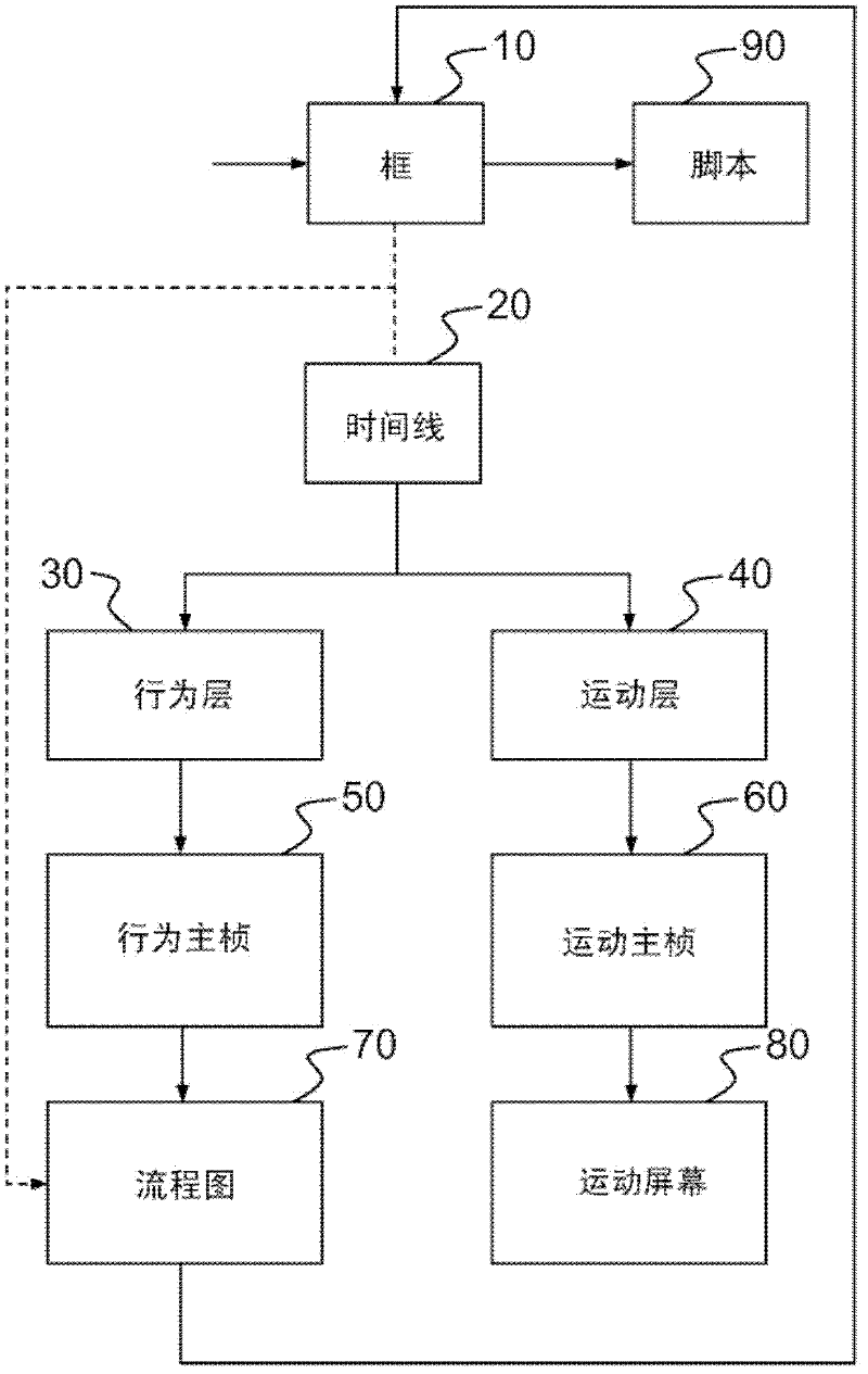 System and method for editing and controlling the behavior of a movable robot