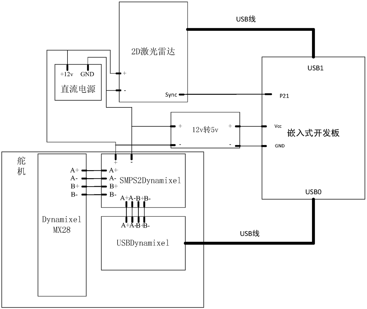 Three-dimensional laser SLAM system based on 2D laser radar and control method thereof