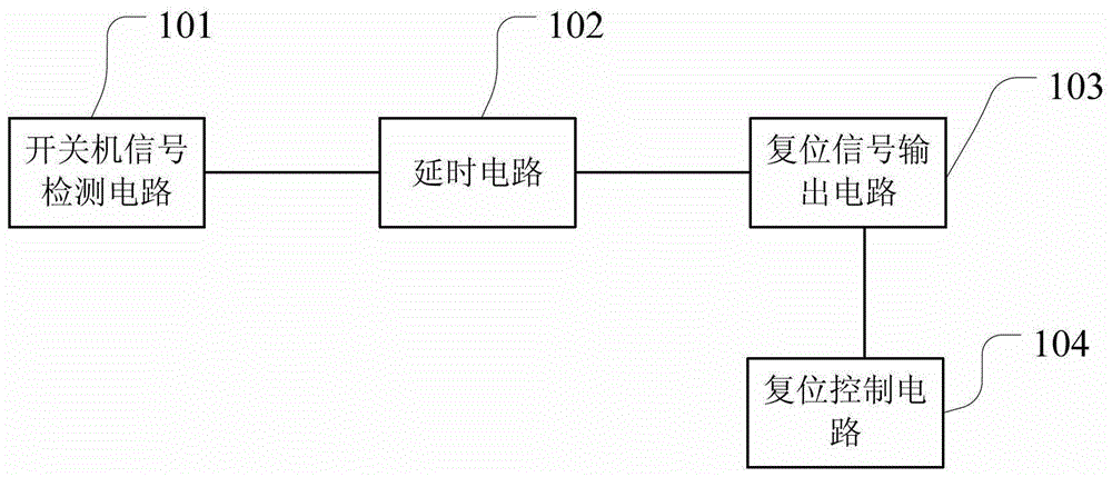 An automatic reset device