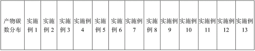 Catalyst component for selective oligomerization of ethylene and catalyst thereof