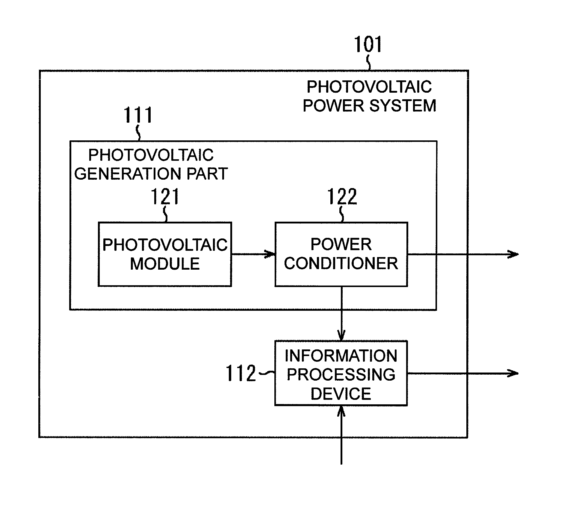 Information processor, power generation determining method, and program