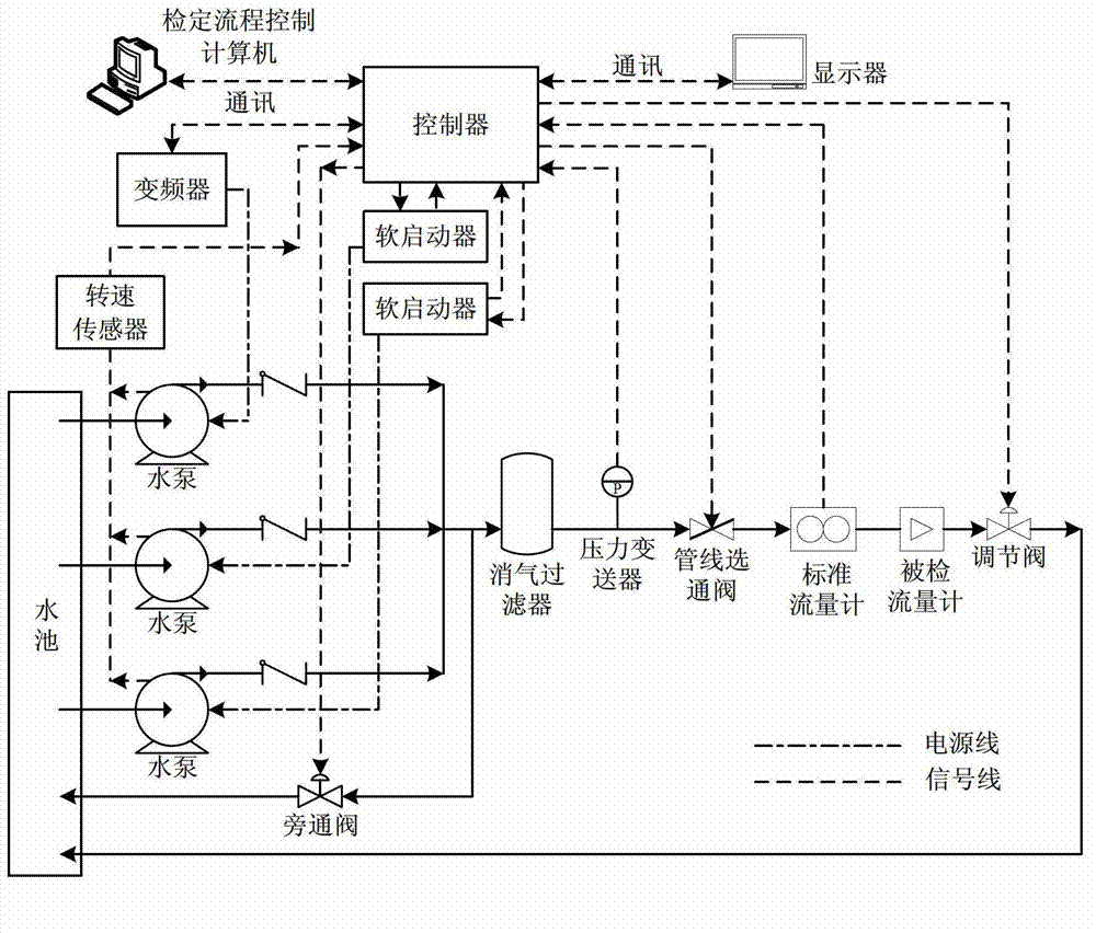 Water supplying system for flow device