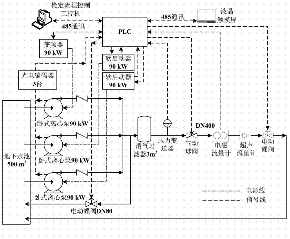 Water supplying system for flow device