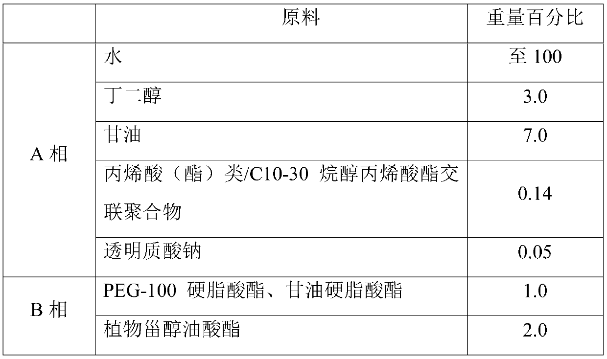 A kind of anti-aging composition and its preparation process and its application in cosmetics