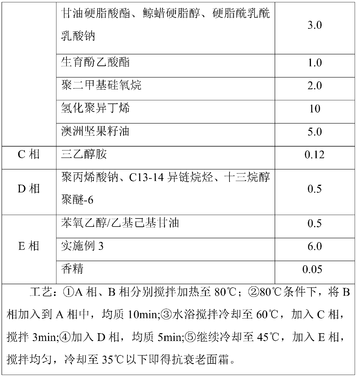 A kind of anti-aging composition and its preparation process and its application in cosmetics