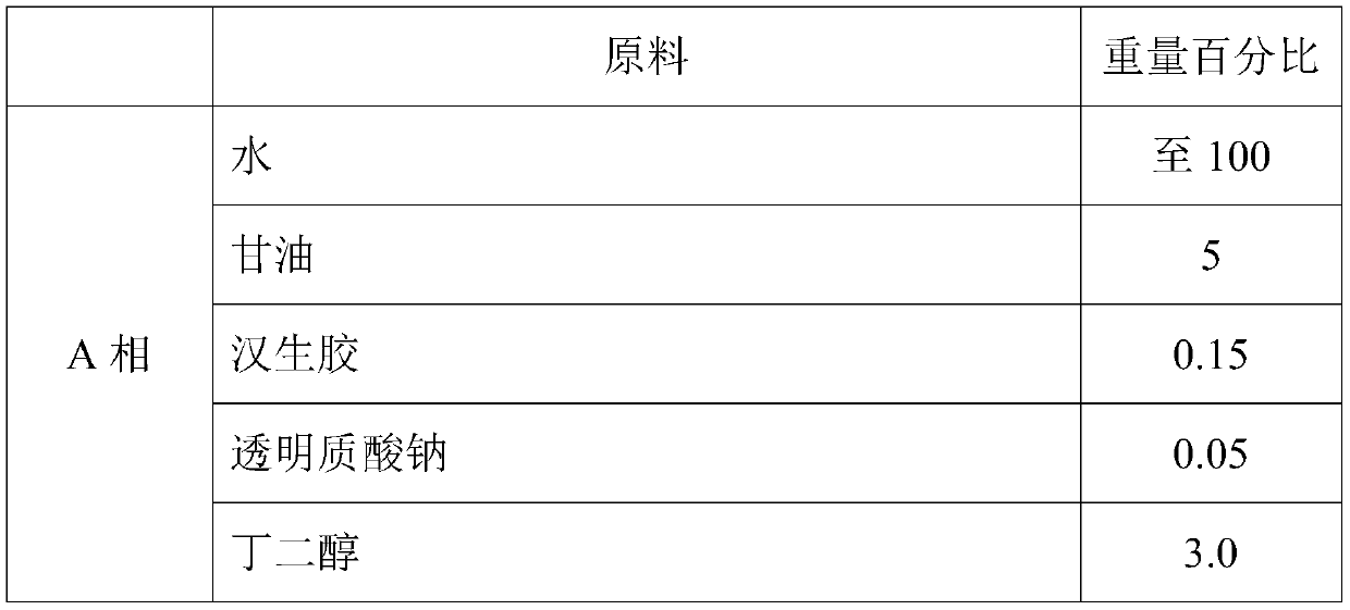 A kind of anti-aging composition and its preparation process and its application in cosmetics